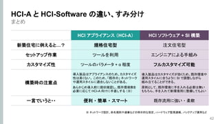 まとめ
42
HCI-A と HCI-Software の違い、すみ分け
HCI アプライアンス （HCI-A） HCI ソフトウェア + SI 構築
新築住宅に例えると…？ 規格住宅型 注文住宅型
セットアップ作業 ツールを利用 エンジニアによる手組み
カスタマイズ性 ツールのパラメータ + α 程度 フルカスタマイズ可能
構築時の注意点
導入製品はアプライアンスのため、カスタマイズ
性は高くない。 このため、「既存の」 ネットワーク
や運用スタイルに適合しないことがある。
あらかじめ導入前に現状確認し、既存環境側を
必要に応じて HCI-A 向けに手直しする （※）
導入製品はカスタマイズが効くため、既存環境や
運用スタイルに合うように SI で調整しながら
組み立てることができる。
原則として、既存環境に手を入れる必要は無い
もちろん、手を入れて新環境用に整備してもよい
一言でいうと・・ 便利 ・ 簡単 ・ スマート 既存流用に強い ・ 柔軟
※ ネットワーク設計、命名規則や連番などの明示的な指定、ハードウェア監視通報、バックアップ運用など
 