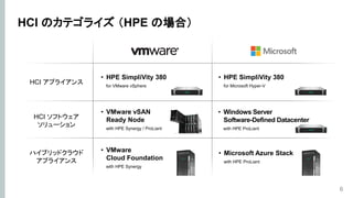 HCI のカテゴライズ （HPE の場合）
HCI アプライアンス
• HPE SimpliVity 380
for VMware vSphere
• HPE SimpliVity 380
for Microsoft Hyper-V
ハイブリッドクラウド
アプライアンス
• VMware
Cloud Foundation
with HPE Synergy
• Microsoft Azure Stack
with HPE ProLiant
HCI ソフトウェア
ソリューション
• VMware vSAN
Ready Node
with HPE Synergy / ProLiant
• Windows Server
Software-Defined Datacenter
with HPE ProLiant
6
 