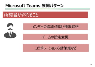 Microsoft Teams 展開パターン
24
コラボレーション方針策定など
所有者がやれること
メンバーの追加/削除/権限昇格
チームの設定変更
 