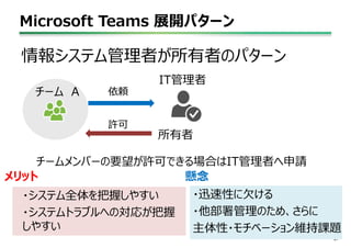 Microsoft Teams 展開パターン
27
情報システム管理者が所有者のパターン
チーム A
所有者
・システム全体を把握しやすい
・システムトラブルへの対応が把握
しやすい
依頼
許可
IT管理者
チームメンバーの要望が許可できる場合はIT管理者へ申請
・迅速性に欠ける
・他部署管理のため、さらに
主体性・モチベーション維持課題
メリット 懸念
 
