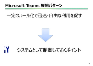 Microsoft Teams 展開パターン
28
一定のルール化で迅速・自由な利用を促す
システムとして制御しておくポイント
 