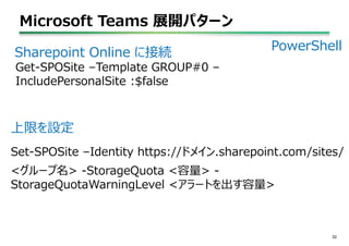 Microsoft Teams 展開パターン
32
PowerShell
Get-SPOSite –Template GROUP#0 –
IncludePersonalSite :$false
Sharepoint Online に接続
Set-SPOSite –Identity https://ドメイン.sharepoint.com/sites/
<グループ名> -StorageQuota <容量> -
StorageQuotaWarningLevel <アラートを出す容量>
上限を設定
 