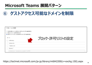 Microsoft Teams 展開パターン
38
ブロック・許可リストの設定
https://technet.microsoft.com/ja-jp/library/mt842200(v=exchg.150).aspx
⑥ ゲストアクセス可能なドメインを制限
 