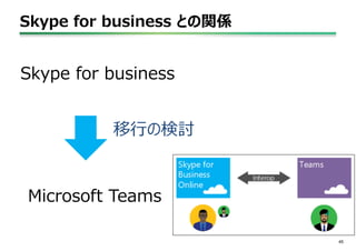 Skype for business との関係
45
Skype for business
Microsoft Teams
移行の検討
 