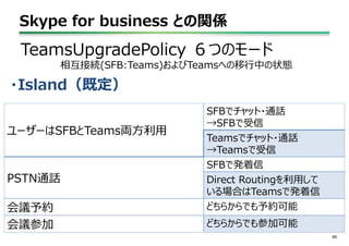 Skype for business との関係
49
TeamsUpgradePolicy ６つのモード
相互接続(SFB:Teams)およびTeamsへの移行中の状態
・Island（既定）
ユーザーはSFBとTeams両方利用
SFBでチャット・通話
→SFBで受信
Teamsでチャット・通話
→Teamsで受信
PSTN通話
SFBで発着信
Direct Routingを利用して
いる場合はTeamsで発着信
会議予約 どちらからでも予約可能
会議参加 どちらからでも参加可能
 