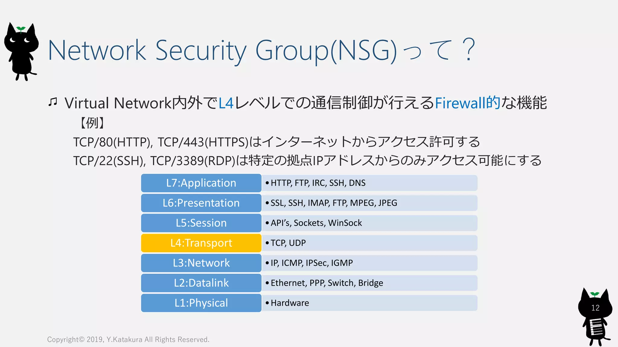 Network Security Group(NSG)って？
Virtual Network内外でL4レベルでの通信制御が行えるFirewall的な機能
【例】
TCP/80(HTTP), TCP/443(HTTPS)はインターネットからアクセス許可する
TCP/22(SSH), TCP/3389(RDP)は特定の拠点IPアドレスからのみアクセス可能にする
Copyright© 2019, Y.Katakura All Rights Reserved.
12
•HTTP, FTP, IRC, SSH, DNSL7:Application
•SSL, SSH, IMAP, FTP, MPEG, JPEGL6:Presentation
•API’s, Sockets, WinSockL5:Session
•TCP, UDPL4:Transport
•IP, ICMP, IPSec, IGMPL3:Network
•Ethernet, PPP, Switch, BridgeL2:Datalink
•HardwareL1:Physical
 