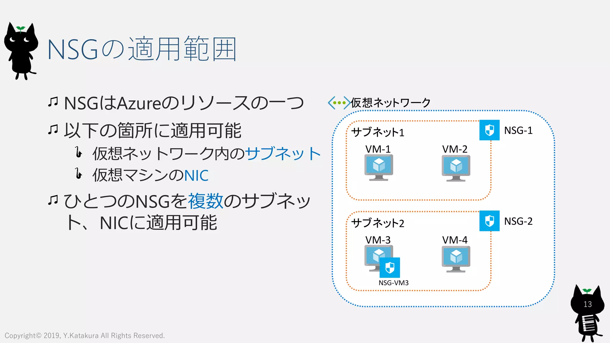 仮想ネットワーク
NSGの適用範囲
NSGはAzureのリソースの一つ
以下の箇所に適用可能
仮想ネットワーク内のサブネット
仮想マシンのNIC
ひとつのNSGを複数のサブネッ
ト、NICに適用可能
13
Copyright© 2019, Y.Katakura All Rights Reserved.
サブネット1
VM-1 VM-2
NSG-1
サブネット2
VM-3 VM-4
NSG-2
NSG-VM3
 