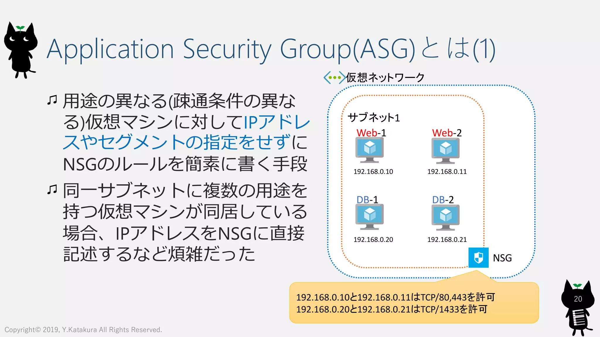 仮想ネットワーク
サブネット1
Web-1 Web-2
DB-1 DB-2
NSG
192.168.0.10 192.168.0.11
192.168.0.20 192.168.0.21
192.168.0.10と192.168.0.11はTCP/80,443を許可
192.168.0.20と192.168.0.21はTCP/1433を許可
Application Security Group(ASG)とは(1)
用途の異なる(疎通条件の異な
る)仮想マシンに対してIPアドレ
スやセグメントの指定をせずに
NSGのルールを簡素に書く手段
同一サブネットに複数の用途を
持つ仮想マシンが同居している
場合、IPアドレスをNSGに直接
記述するなど煩雑だった
20
Copyright© 2019, Y.Katakura All Rights Reserved.
 