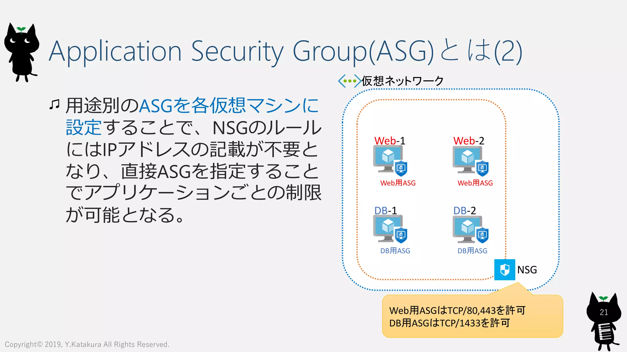 仮想ネットワーク
Application Security Group(ASG)とは(2)
用途別のASGを各仮想マシンに
設定することで、NSGのルール
にはIPアドレスの記載が不要と
なり、直接ASGを指定すること
でアプリケーションごとの制限
が可能となる。
21
Copyright© 2019, Y.Katakura All Rights Reserved.
Web-1 Web-2
DB-1 DB-2
Web用ASG
NSG
Web用ASG
DB用ASG DB用ASG
Web用ASGはTCP/80,443を許可
DB用ASGはTCP/1433を許可
 