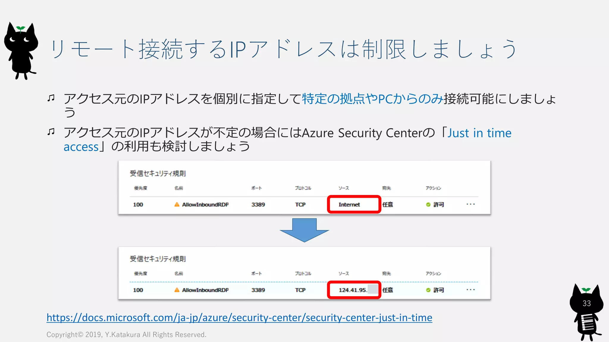 リモート接続するIPアドレスは制限しましょう
アクセス元のIPアドレスを個別に指定して特定の拠点やPCからのみ接続可能にしましょ
う
アクセス元のIPアドレスが不定の場合にはAzure Security Centerの「Just in time
access」の利用も検討しましょう
Copyright© 2019, Y.Katakura All Rights Reserved.
33
https://docs.microsoft.com/ja-jp/azure/security-center/security-center-just-in-time
 