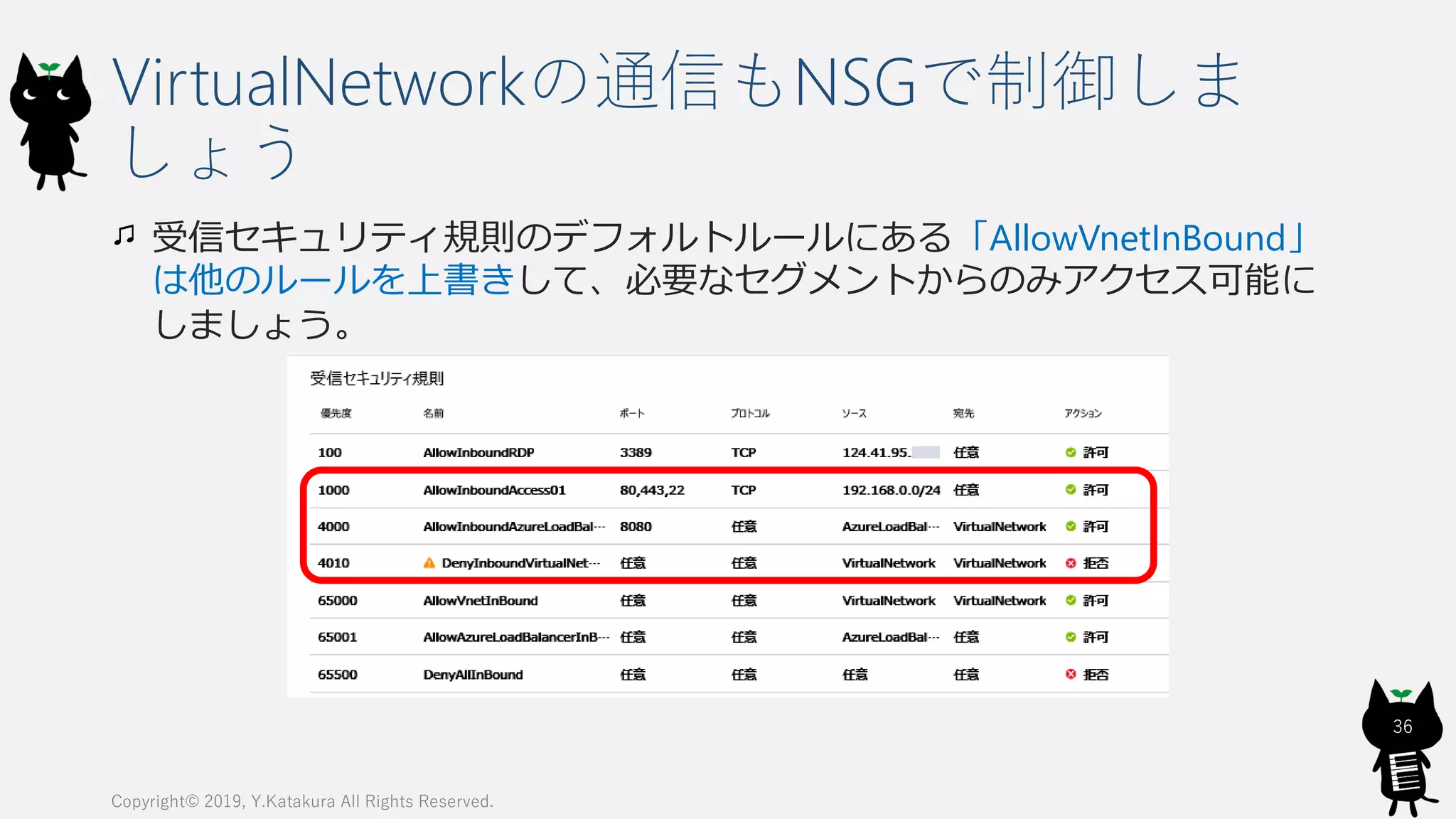 VirtualNetworkの通信もNSGで制御しま
しょう
受信セキュリティ規則のデフォルトルールにある「AllowVnetInBound」
は他のルールを上書きして、必要なセグメントからのみアクセス可能に
しましょう。
Copyright© 2019, Y.Katakura All Rights Reserved.
36
 