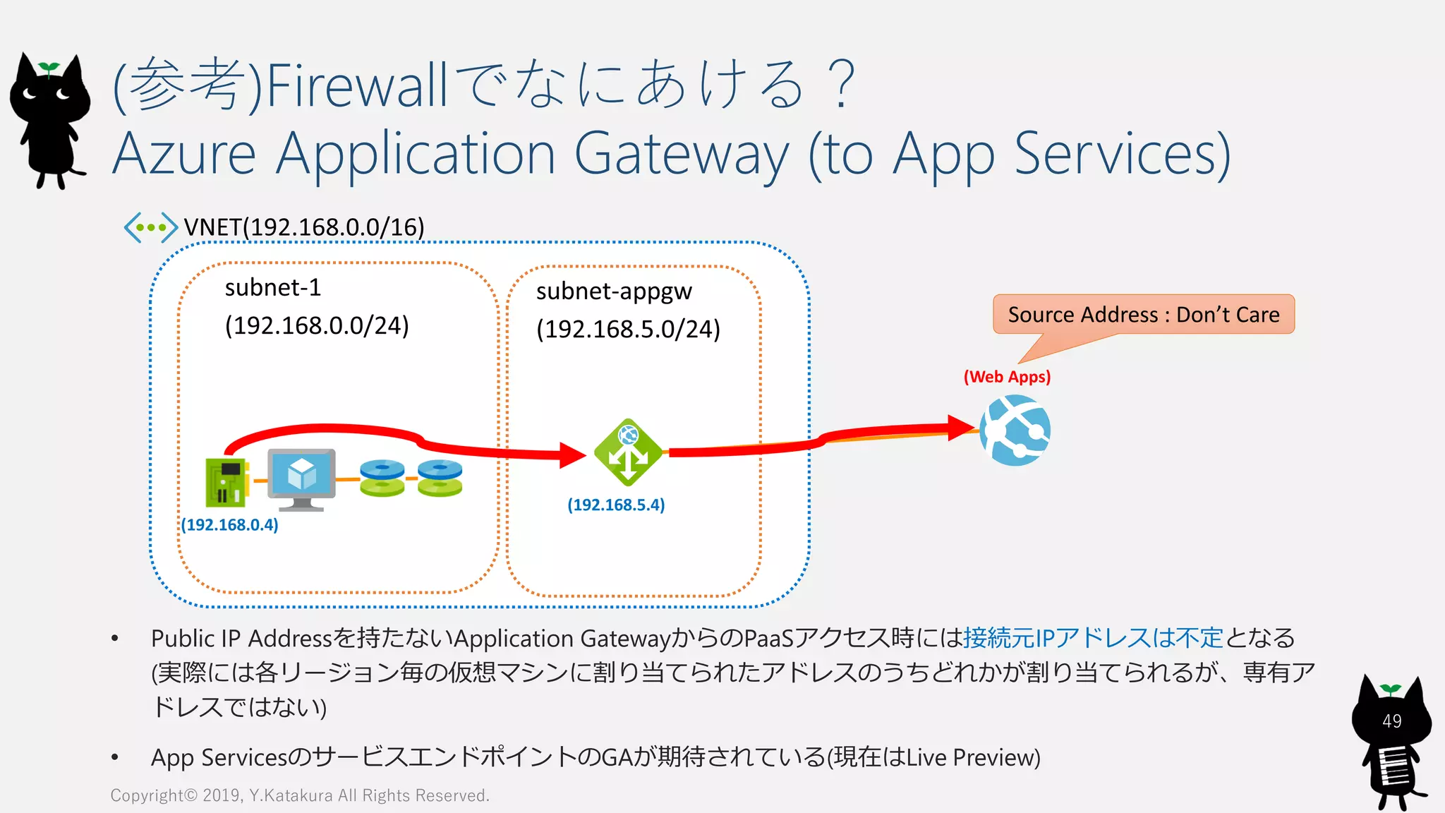 (参考)Firewallでなにあける？
Azure Application Gateway (to App Services)
Copyright© 2019, Y.Katakura All Rights Reserved.
49
(192.168.5.4)
Source Address : Don’t Care
(Web Apps)
(192.168.0.4)
• Public IP Addressを持たないApplication GatewayからのPaaSアクセス時には接続元IPアドレスは不定となる
(実際には各リージョン毎の仮想マシンに割り当てられたアドレスのうちどれかが割り当てられるが、専有ア
ドレスではない)
• App ServicesのサービスエンドポイントのGAが期待されている(現在はLive Preview)
 