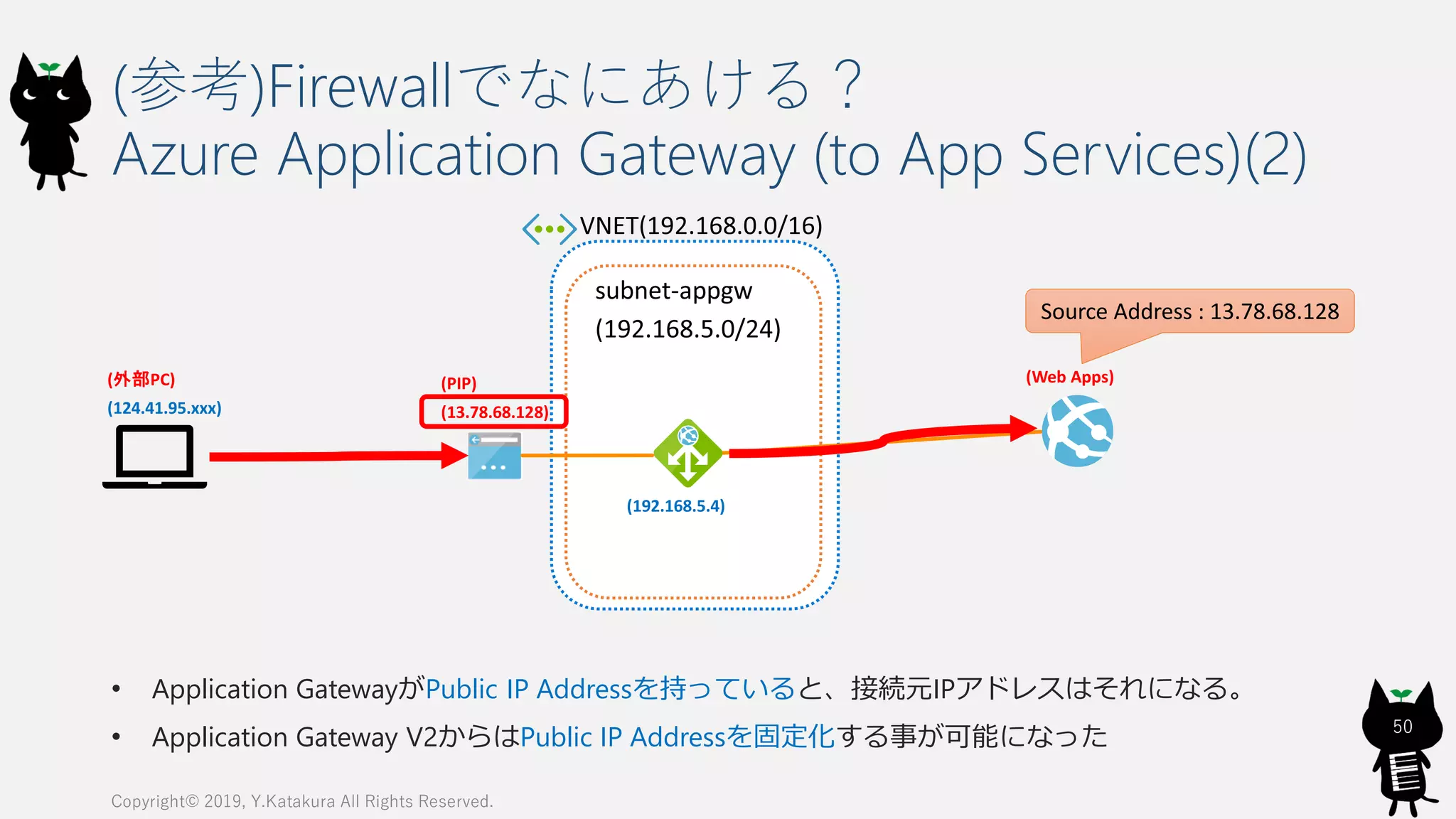(参考)Firewallでなにあける？
Azure Application Gateway (to App Services)(2)
Copyright© 2019, Y.Katakura All Rights Reserved.
50
(192.168.5.4)
Source Address : 13.78.68.128
(Web Apps)(PIP)
(13.78.68.128)
(外部PC)
(124.41.95.xxx)
• Application GatewayがPublic IP Addressを持っていると、接続元IPアドレスはそれになる。
• Application Gateway V2からはPublic IP Addressを固定化する事が可能になった
 