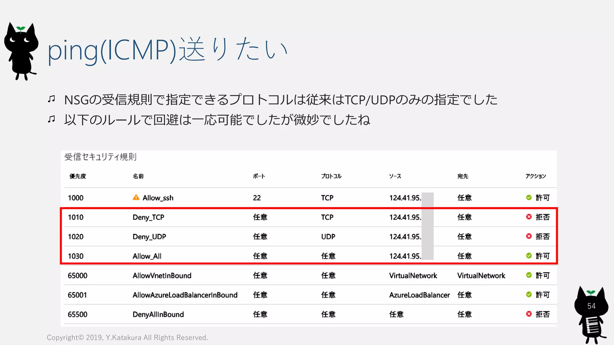 ping(ICMP)送りたい
NSGの受信規則で指定できるプロトコルは従来はTCP/UDPのみの指定でした
以下のルールで回避は一応可能でしたが微妙でしたね
Copyright© 2019, Y.Katakura All Rights Reserved.
54
 