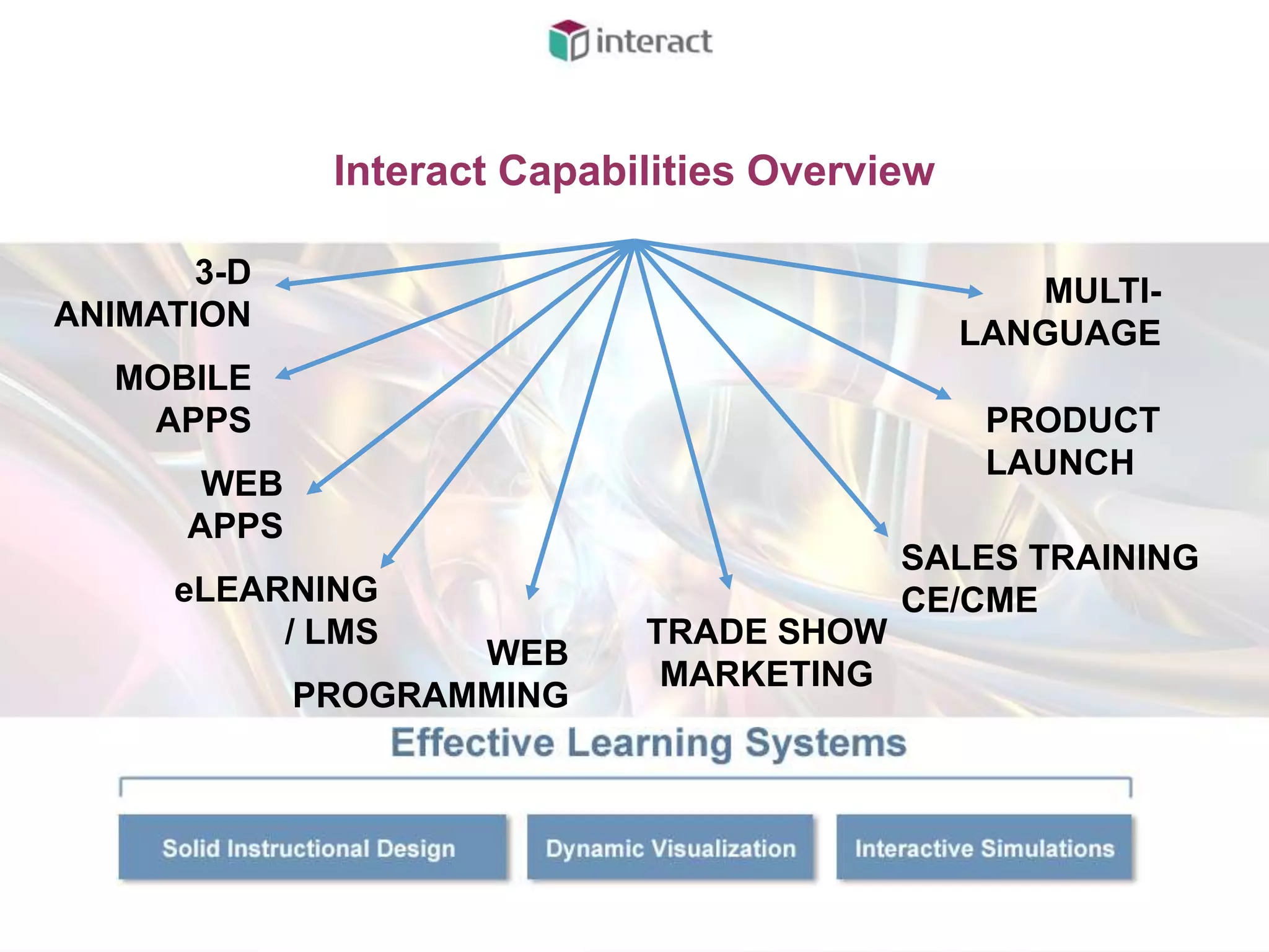 Interact Capabilities Overview

       3-D
                                                  MULTI-
ANIMATION
                                               LANGUAGE
   MOBILE
    APPS                                        PRODUCT
                                                LAUNCH
       WEB
      APPS
                                          SALES TRAINING
      eLEARNING                           CE/CME
           / LMS             TRADE SHOW
                    WEB
                              MARKETING
             PROGRAMMING
 