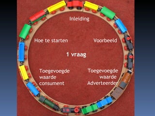Inleiding Voorbeeld  Toegevoegde waarde  Adverteerder Toegevoegde  waarde consument Hoe te starten 1 vraag 