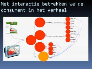 Met interactie betrekken we de consument in het verhaal 