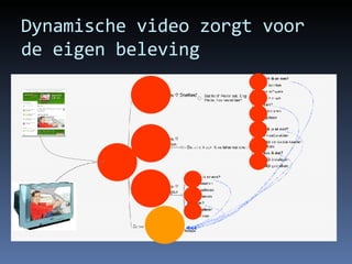 Dynamische video zorgt voor de eigen beleving 