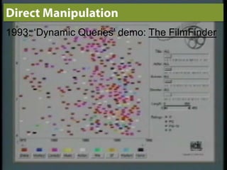 Direct Manipulation1993: ‘Dynamic Queries’ demo: The FilmFinder