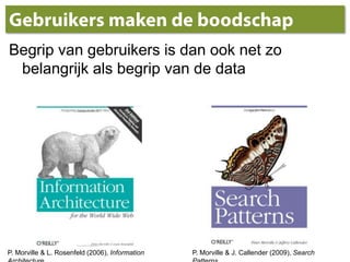 Gebruikersmaken de boodschapBegrip van gebruikers is danook net zobelangrijkalsbegrip van de dataP. Morville & L. Rosenfeld (2006), Information ArchitectureP. Morville & J. Callender (2009), Search Patterns