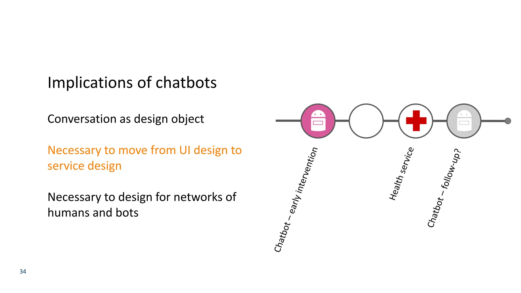 34
Implications of chatbots
Conversation as design object
Necessary to move from UI design to
service design
Necessary to design for networks of
humans and bots
 