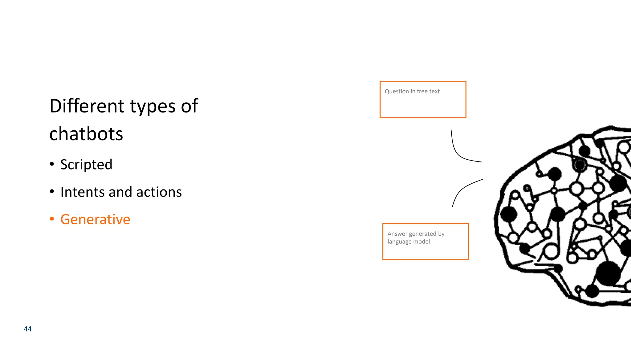 44
Different types of
chatbots
• Scripted
• Intents and actions
• Generative
Question in free text
Answer generated by
language model
 