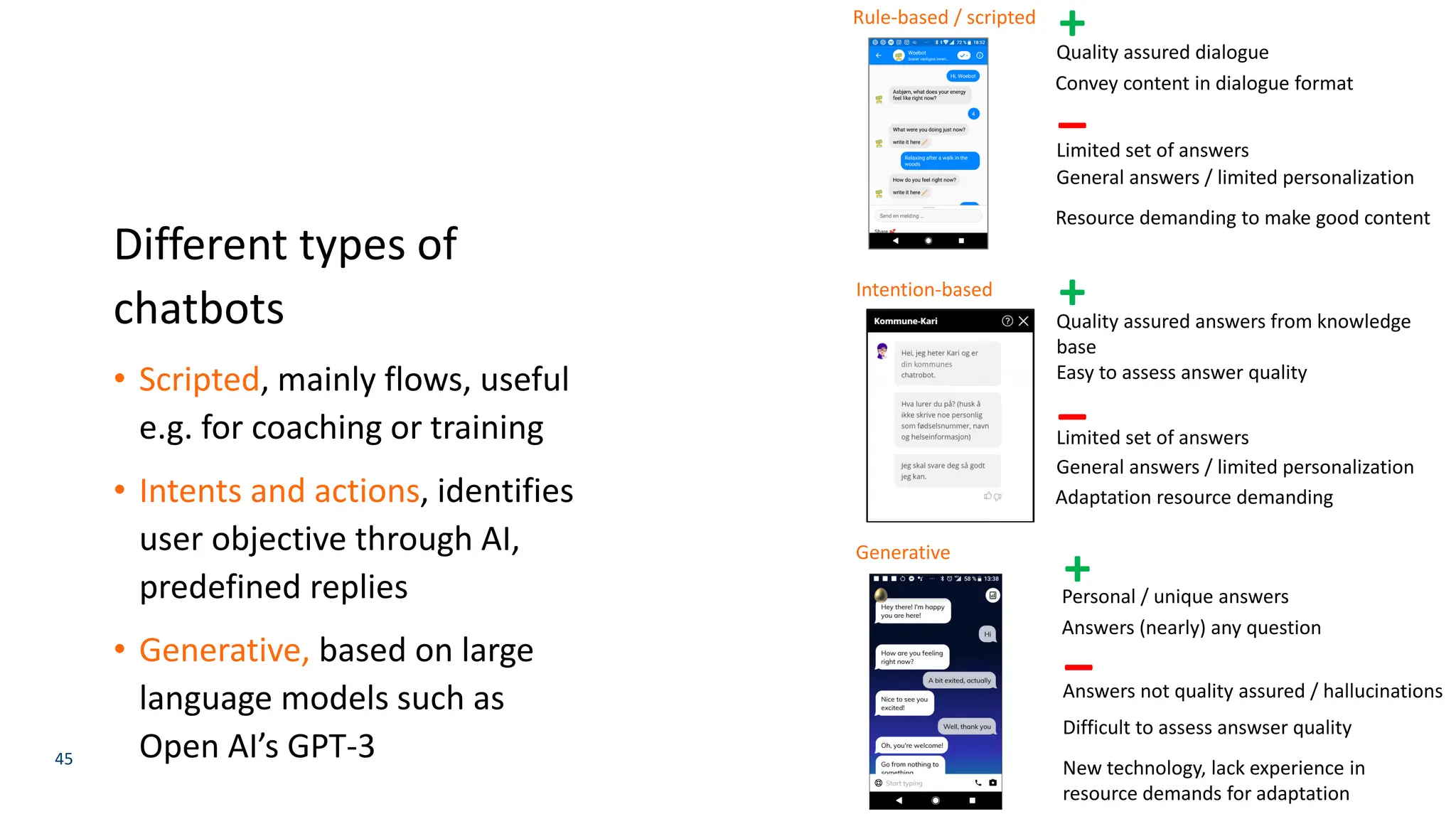 45
Different types of
chatbots
• Scripted, mainly flows, useful
e.g. for coaching or training
• Intents and actions, identifies
user objective through AI,
predefined replies
• Generative, based on large
language models such as
Open AI’s GPT-3
Intention-based
Generative
Easy to assess answer quality
Quality assured answers from knowledge
base
General answers / limited personalization
Limited set of answers
Adaptation resource demanding
Personal / unique answers
Difficult to assess answser quality
Answers not quality assured / hallucinations
New technology, lack experience in
resource demands for adaptation
Answers (nearly) any question
+
+
–
–
Rule-based / scripted
Convey content in dialogue format
Quality assured dialogue
General answers / limited personalization
Limited set of answers
Resource demanding to make good content
+
–
 