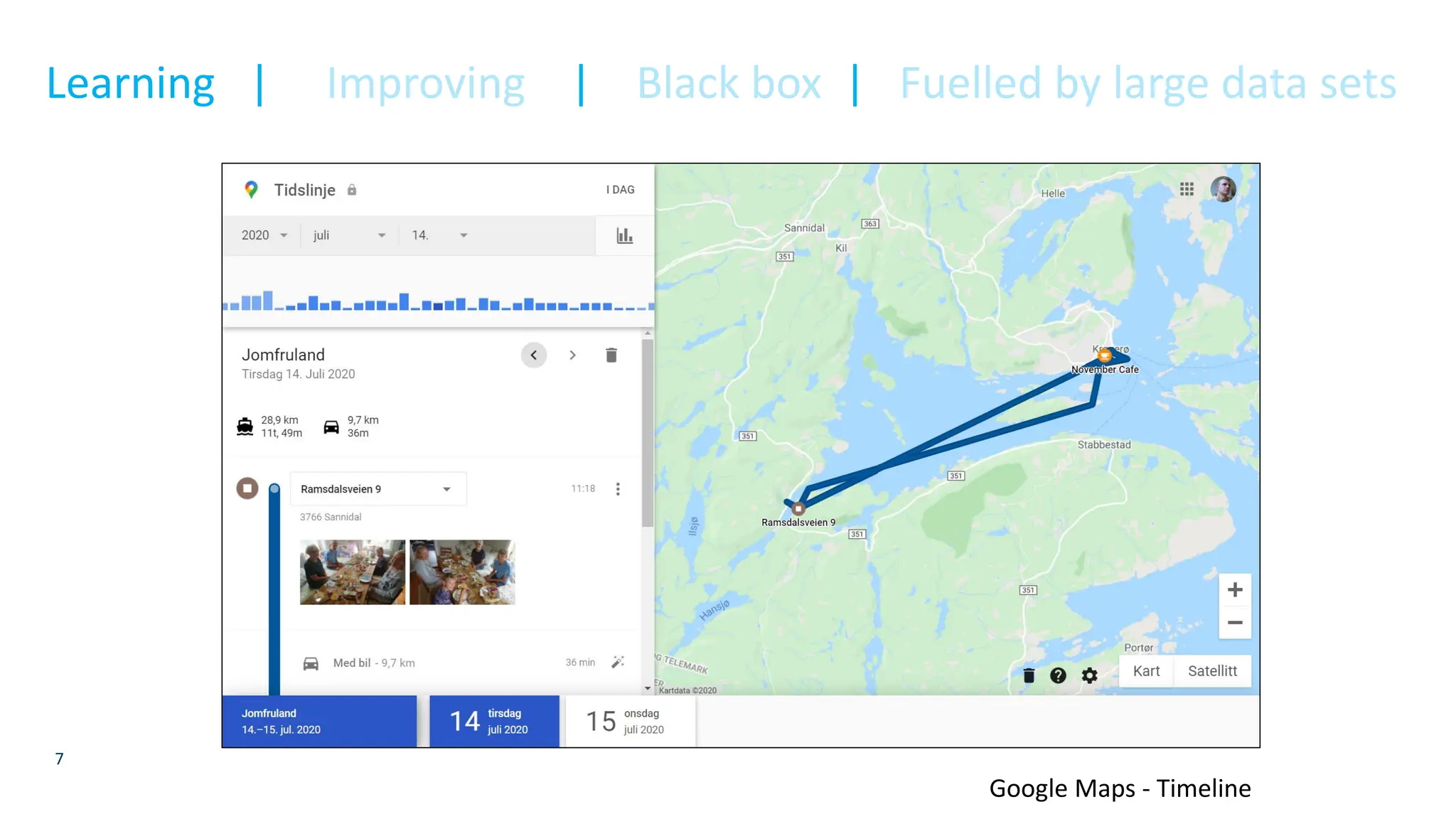 Learning | Improving | Black box | Fuelled by large data sets
7
Google Maps - Timeline
 