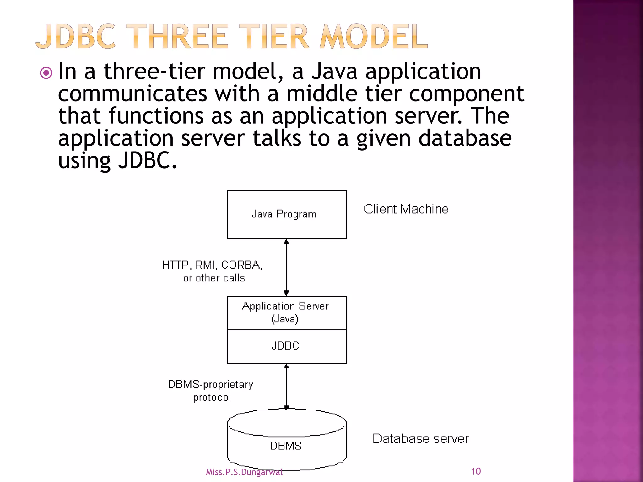  In a three-tier model, a Java application communicates with a middle tier component that functions as an application server. The application server talks to a given database using JDBC. 10Miss.P.S.Dungarwal 