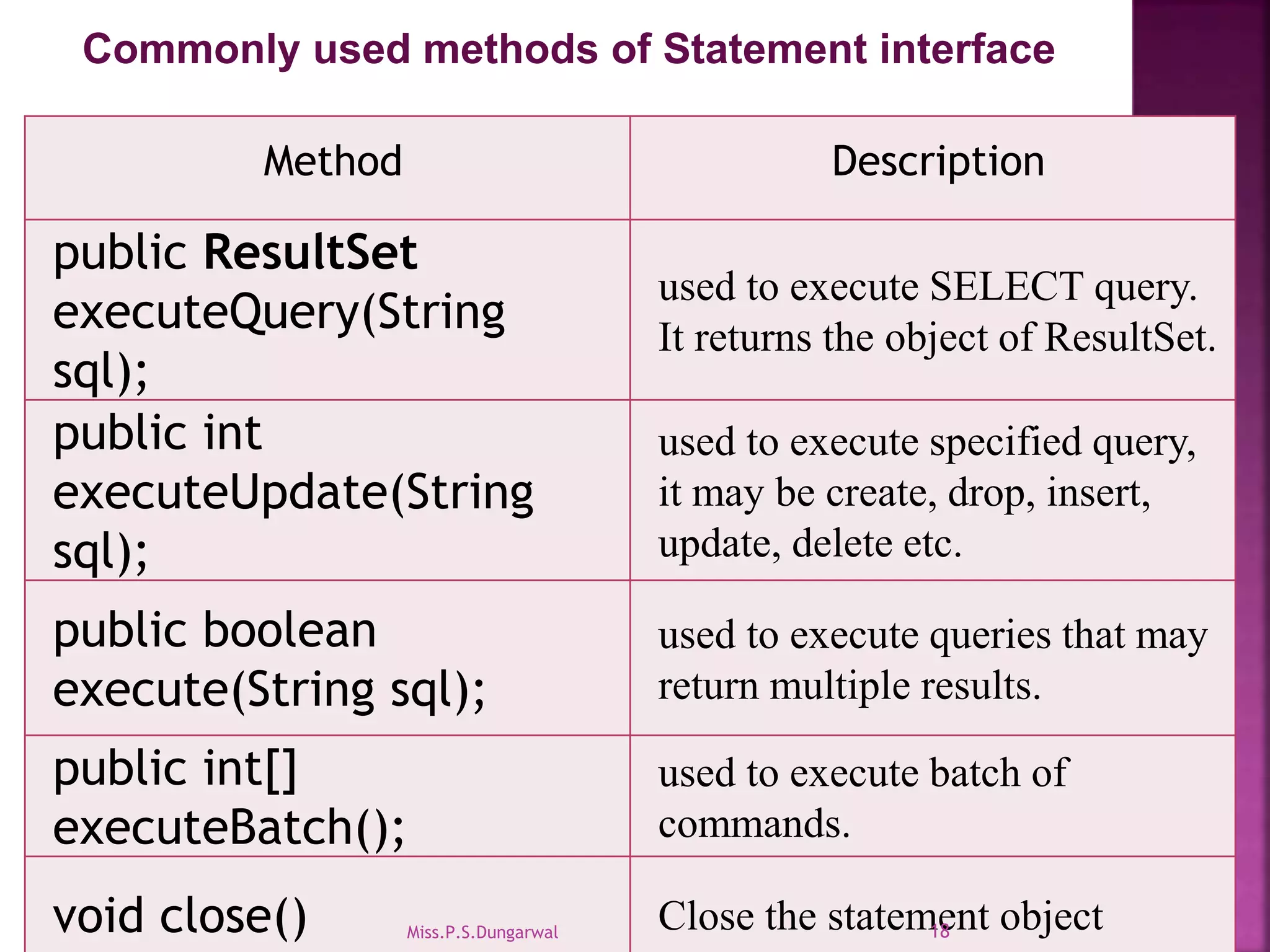 Method Description public ResultSet executeQuery(String sql); used to execute SELECT query. It returns the object of ResultSet. public int executeUpdate(String sql); used to execute specified query, it may be create, drop, insert, update, delete etc. public boolean execute(String sql); used to execute queries that may return multiple results. public int[] executeBatch(); used to execute batch of commands. void close() Close the statement object Commonly used methods of Statement interface 18Miss.P.S.Dungarwal 