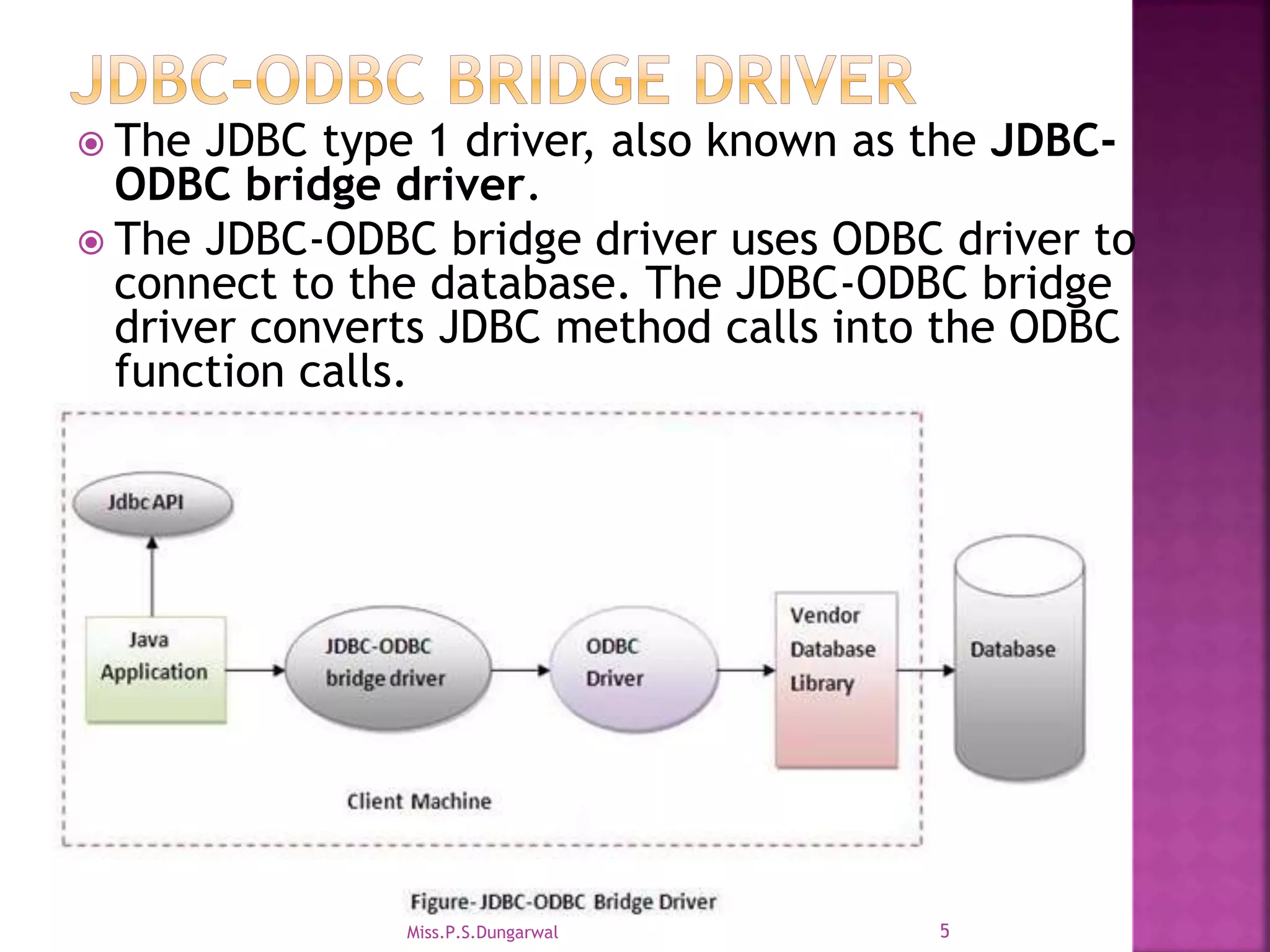  The JDBC type 1 driver, also known as the JDBC- ODBC bridge driver.  The JDBC-ODBC bridge driver uses ODBC driver to connect to the database. The JDBC-ODBC bridge driver converts JDBC method calls into the ODBC function calls. 5Miss.P.S.Dungarwal 