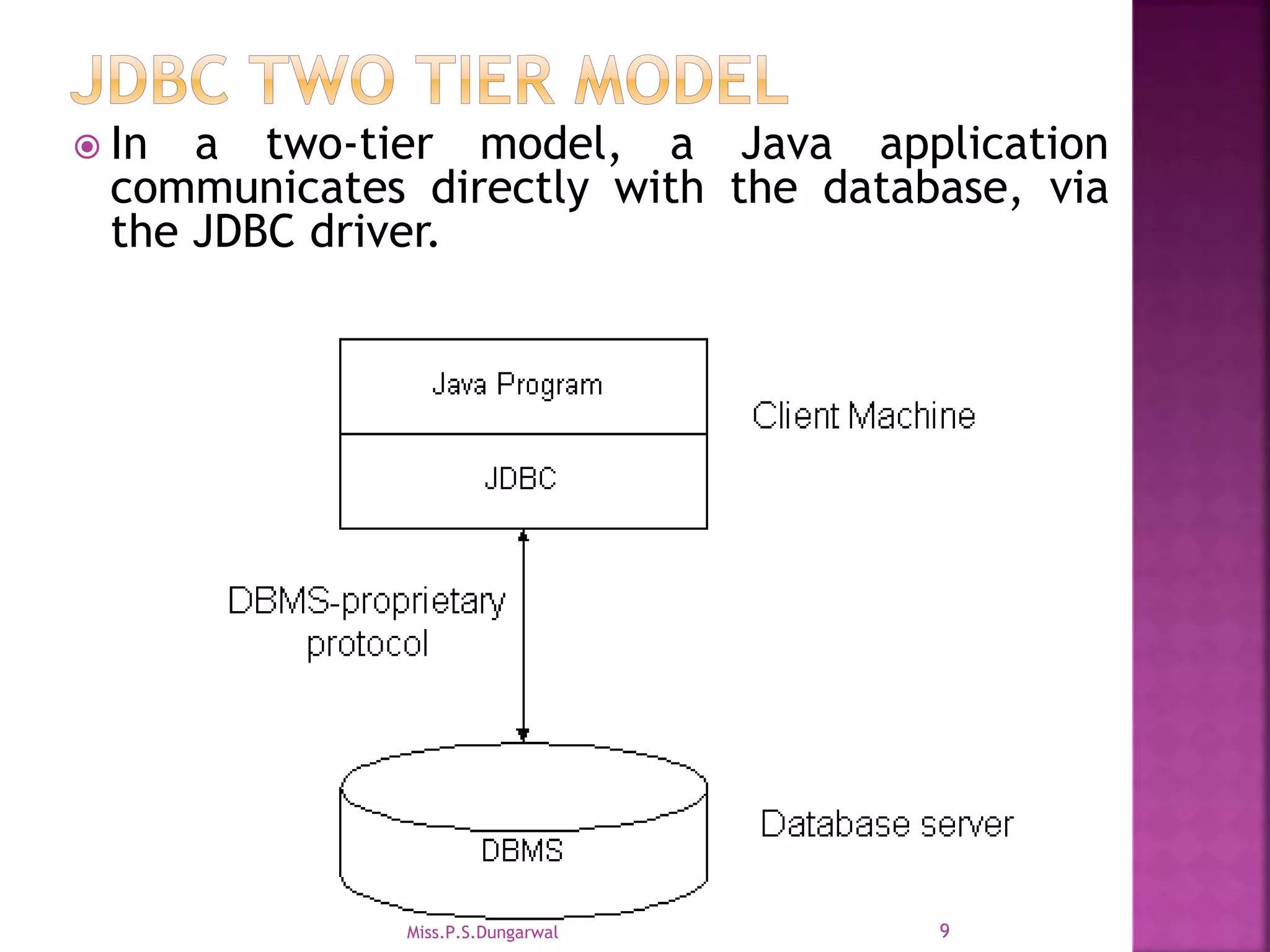  In a two-tier model, a Java application communicates directly with the database, via the JDBC driver. 9Miss.P.S.Dungarwal 
