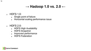 → Hadoop 1.0 vs. 2.0 ←
❏ HDFS 1.0:
■ Single point of failure
■ Horizontal scaling performance issue
❏ HDFS 2.0:
■ HDFS High Availability
■ HDFS Snapshot
■ Improved performance
■ HDFS Federation
16
 