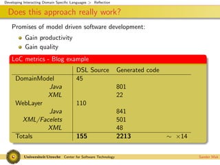 Interacting Domain Specific Languages