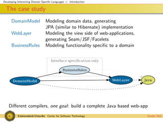 Interacting Domain Specific Languages