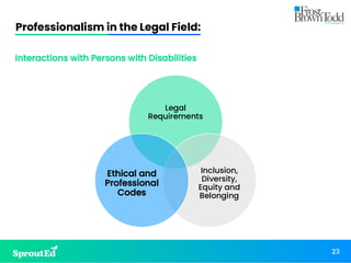 Professionalism in the Legal Field:
23
Interactions with Persons with Disabilities
Legal
Requirements
Inclusion,
Diversity,
Equity and
Belonging
Ethical and
Professional
Codes
 