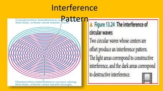 Interference
Pattern
 