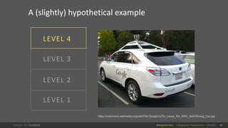 @design4context Guiding Users Towards Action UXPA2021 10
LEVEL 1
A (slightly) hypothetical example
LEVEL 2
LEVEL 3
LEVEL 4
https://commons.wikimedia.org/wiki/File:Google%27s_Lexus_RX_450h_Self-Driving_Car.jpg
 