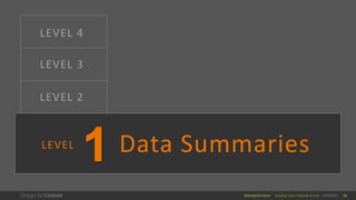 @design4context Guiding Users Towards Action UXPA2021 12
LEVEL 4
LEVEL 3
LEVEL 2
Data Summaries
LEVEL
 