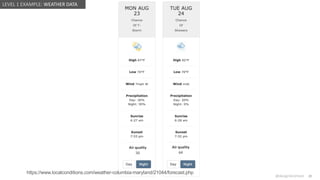 @design4context Guiding Users Towards Action UXPA2021
@design4context 20
https://www.localconditions.com/weather-columbia-maryland/21044/forecast.php
LEVEL 1 EXAMPLE: WEATHER DATA
Air quality
50
Air quality
64
 