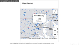 @design4context Guiding Users Towards Action UXPA2021
@design4context 21
https://www.google.com/search?q=maryland+coronavirus&oq=maryland+coronavirus&aqs=chrome
LEVEL 1 EXAMPLE: COVID DATA
 