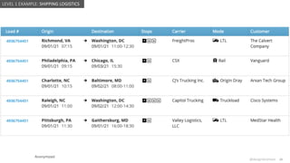 @design4context Guiding Users Towards Action UXPA2021
@design4context 24
Anonymized
LEVEL 1 EXAMPLE: SHIPPING LOGISTICS
 