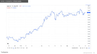 @design4context Guiding Users Towards Action UXPA2021
@design4context 26
LEVEL 1 EXAMPLE: STOCK DATA
Tradingview
 