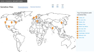 @design4context Guiding Users Towards Action UXPA2021
@design4context 27
LEVEL 1 EXAMPLE: SECURITY DATA
 
