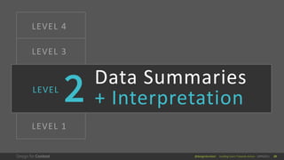 @design4context Guiding Users Towards Action UXPA2021 29
LEVEL 4
LEVEL 3
LEVEL 1
Data Summaries
+ Interpretation
LEVEL
 