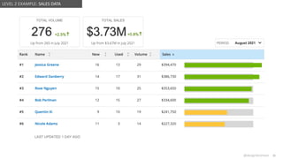 @design4context Guiding Users Towards Action UXPA2021
@design4context 31
LEVEL 2 EXAMPLE: SALES DATA
 
