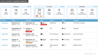 @design4context Guiding Users Towards Action UXPA2021
@design4context 38
LEVEL 2 EXAMPLE: SHIPPING LOGISTICS
 