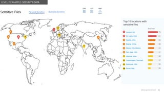 @design4context Guiding Users Towards Action UXPA2021
@design4context 40
LEVEL 2 EXAMPLE: SECURITY DATA
 