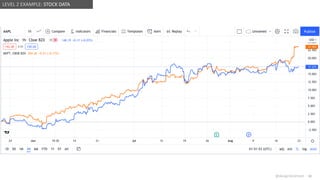 @design4context Guiding Users Towards Action UXPA2021
@design4context 42
LEVEL 2 EXAMPLE: STOCK DATA
 