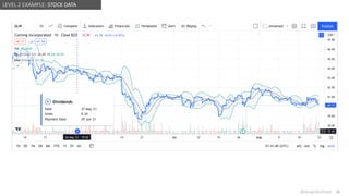@design4context Guiding Users Towards Action UXPA2021
@design4context 43
LEVEL 2 EXAMPLE: STOCK DATA
 